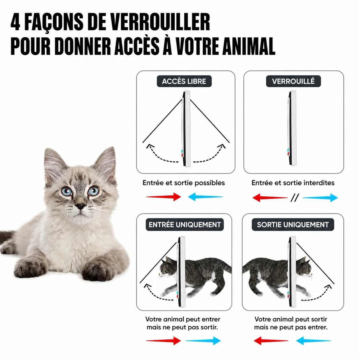 Chatière à volet verrouillable 4 positions - M L XL