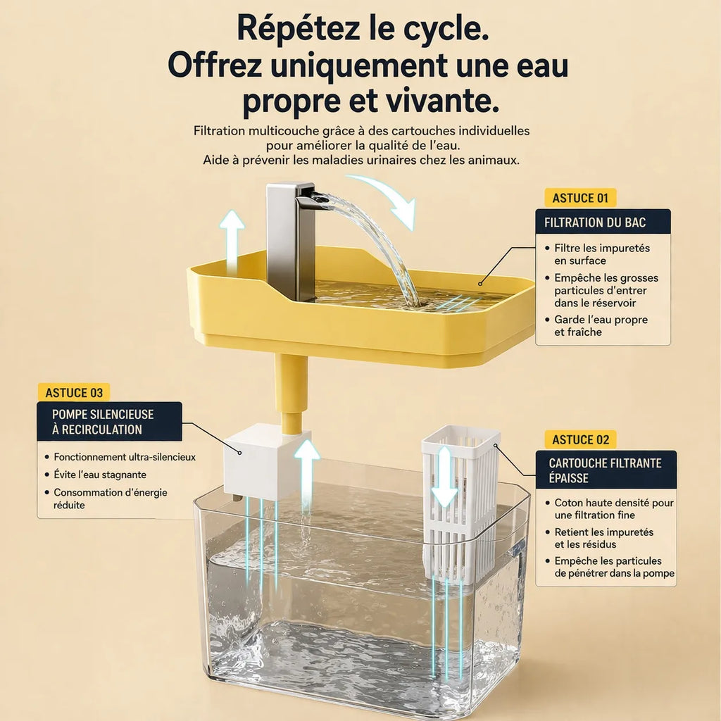 Fontaine filtrante pour chat - Distributeur eau silencieux 1,5L
