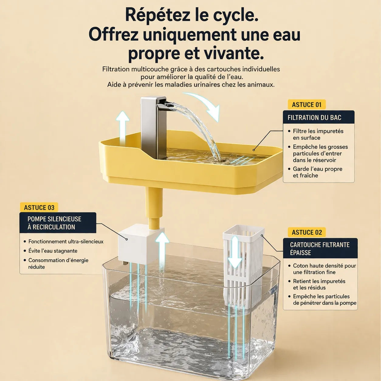 Fontaine filtrante pour chat - Distributeur eau silencieux 1,5L