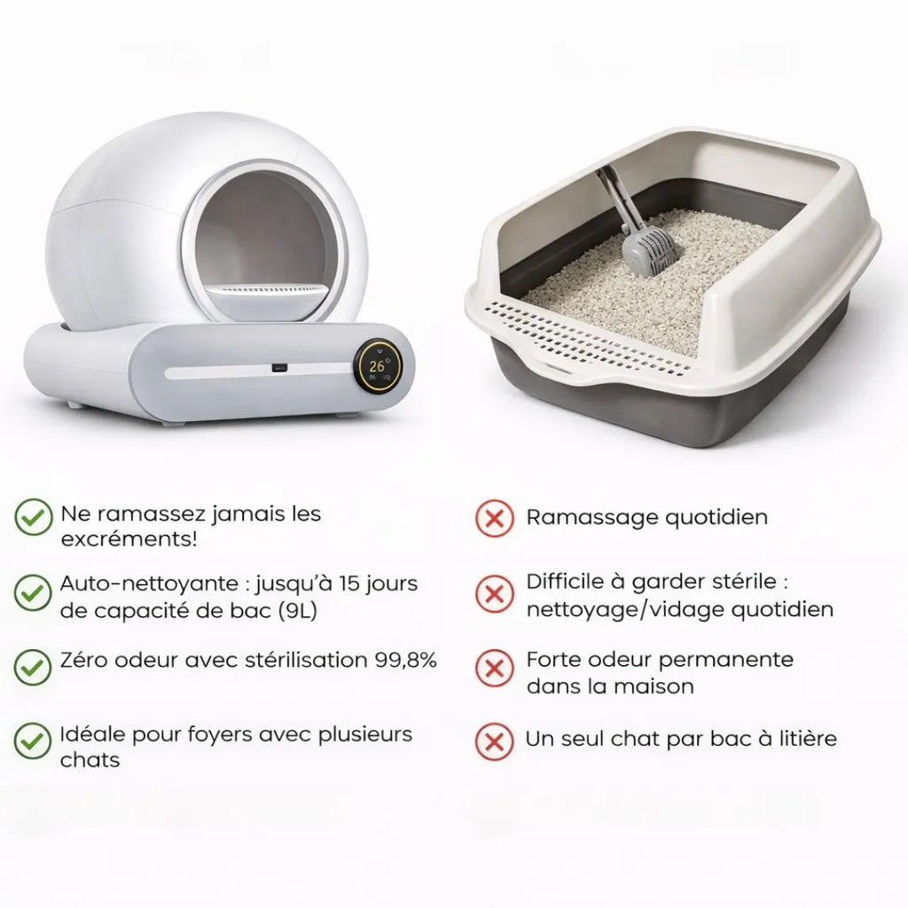 Litière auto nettoyante chat connecté - WiFi et hygiène optimale